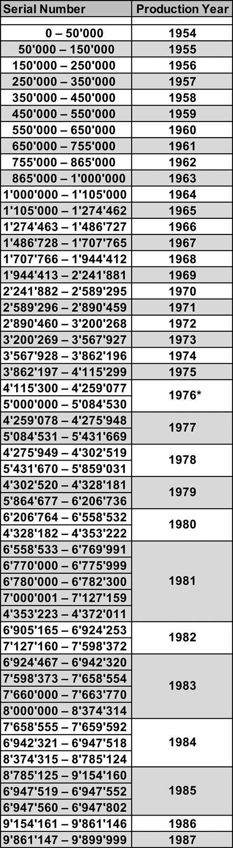 rolex datejust reference numbers by year|rolex serial numbers.